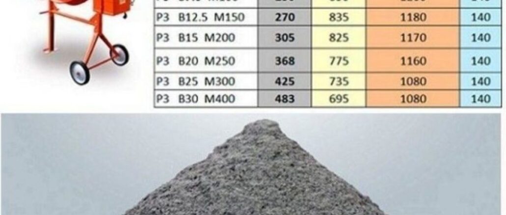 rashod-materiala-dlya-styazhki