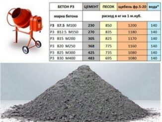 rashod-materiala-dlya-styazhki
